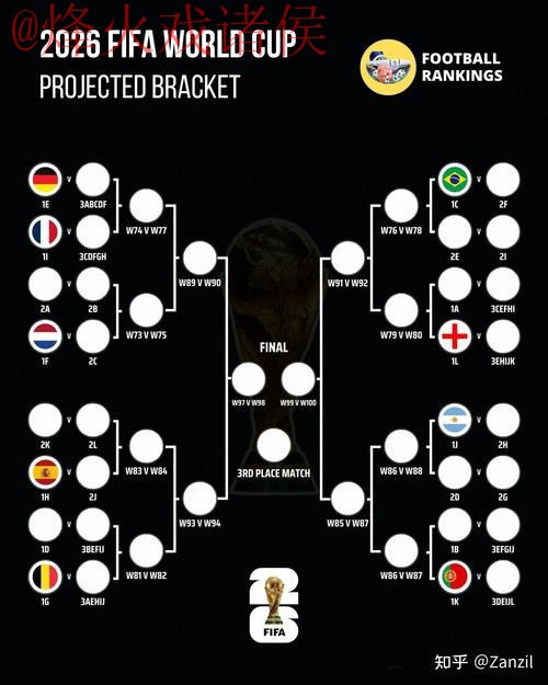 2026世界杯预测技巧最佳 2026世界杯预测技巧最佳