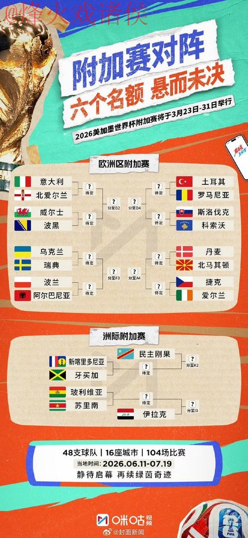 2026世界杯预测技巧最佳 2026世界杯预测技巧最佳